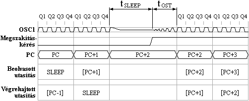 breds SLEEP-bl (GIE=0)