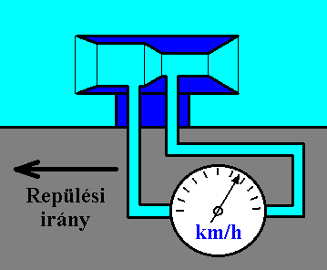 Egy Venturi-csöves sebességmérő