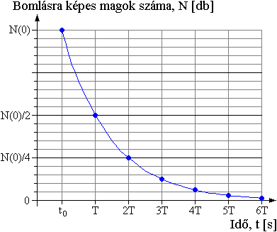 Bomlsi diagram